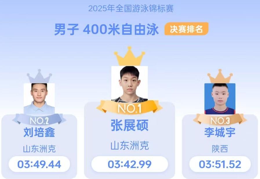 张展硕以, 世界青年纪